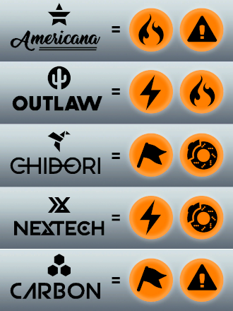 Tuning - karty Speed - NFS - Need for Speed Payback Tuning - karty Speed - NFS - Need for Speed Payback