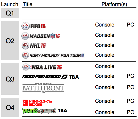 NFS - Need for Speed - premiery gier EA