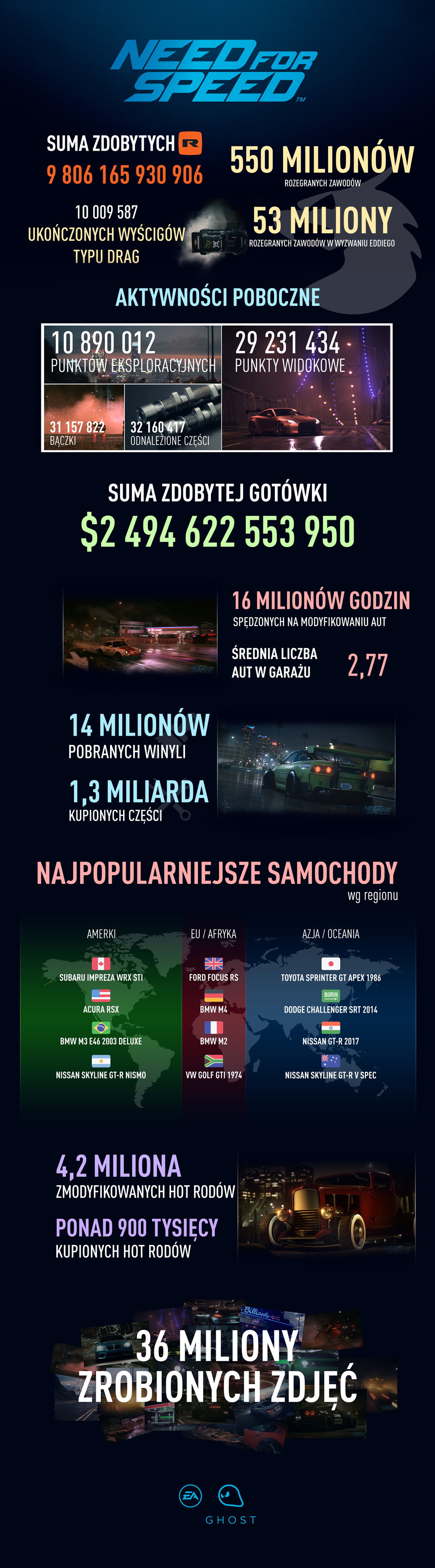 NFS - Need for Speed - statystyki Need for Speed