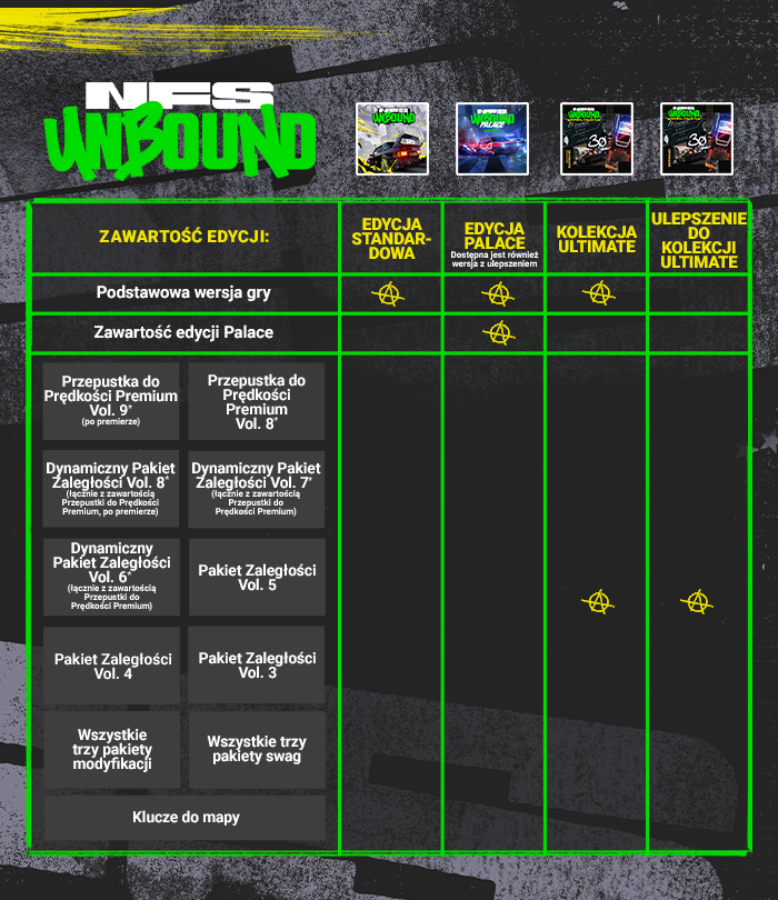 NFS - Need for Speed Unbound Ultimate Edition